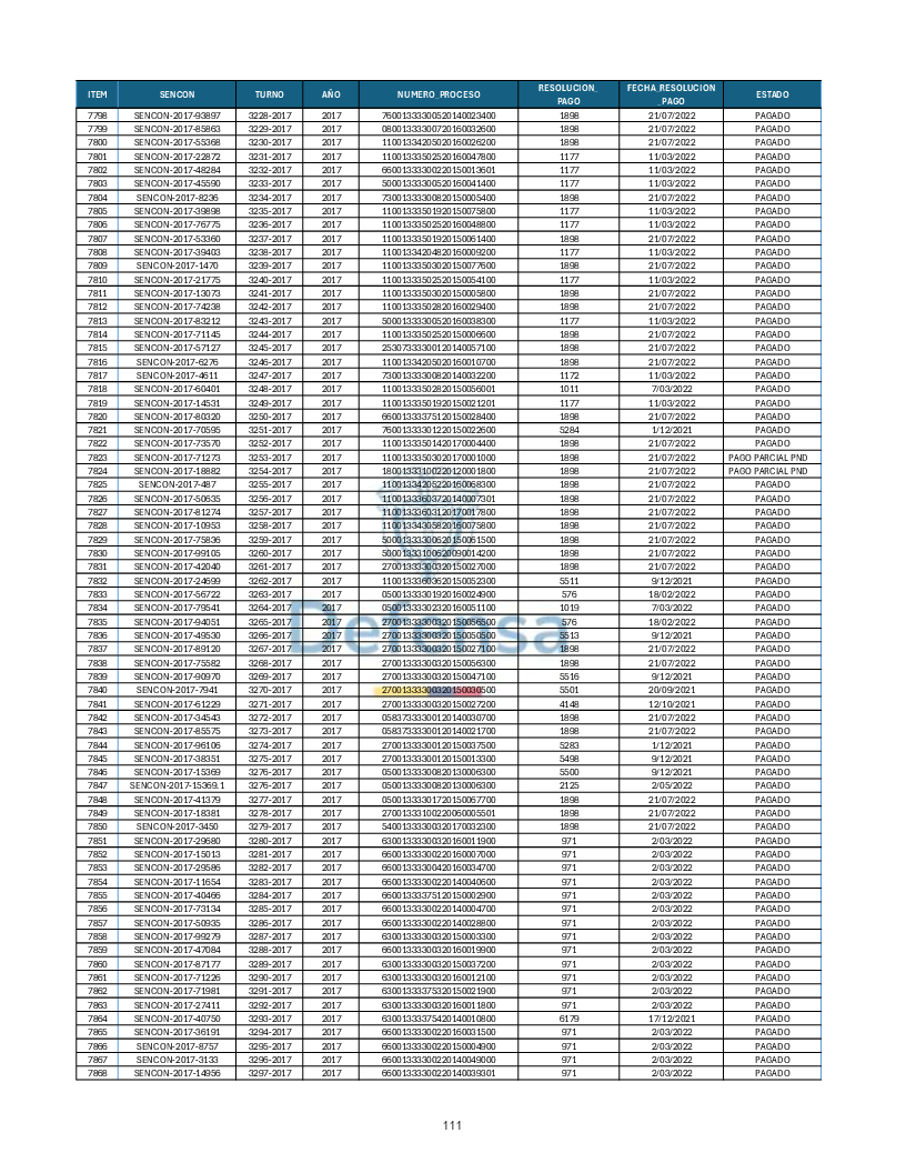 Turnos Pagados Articulo 53.pdf 111
